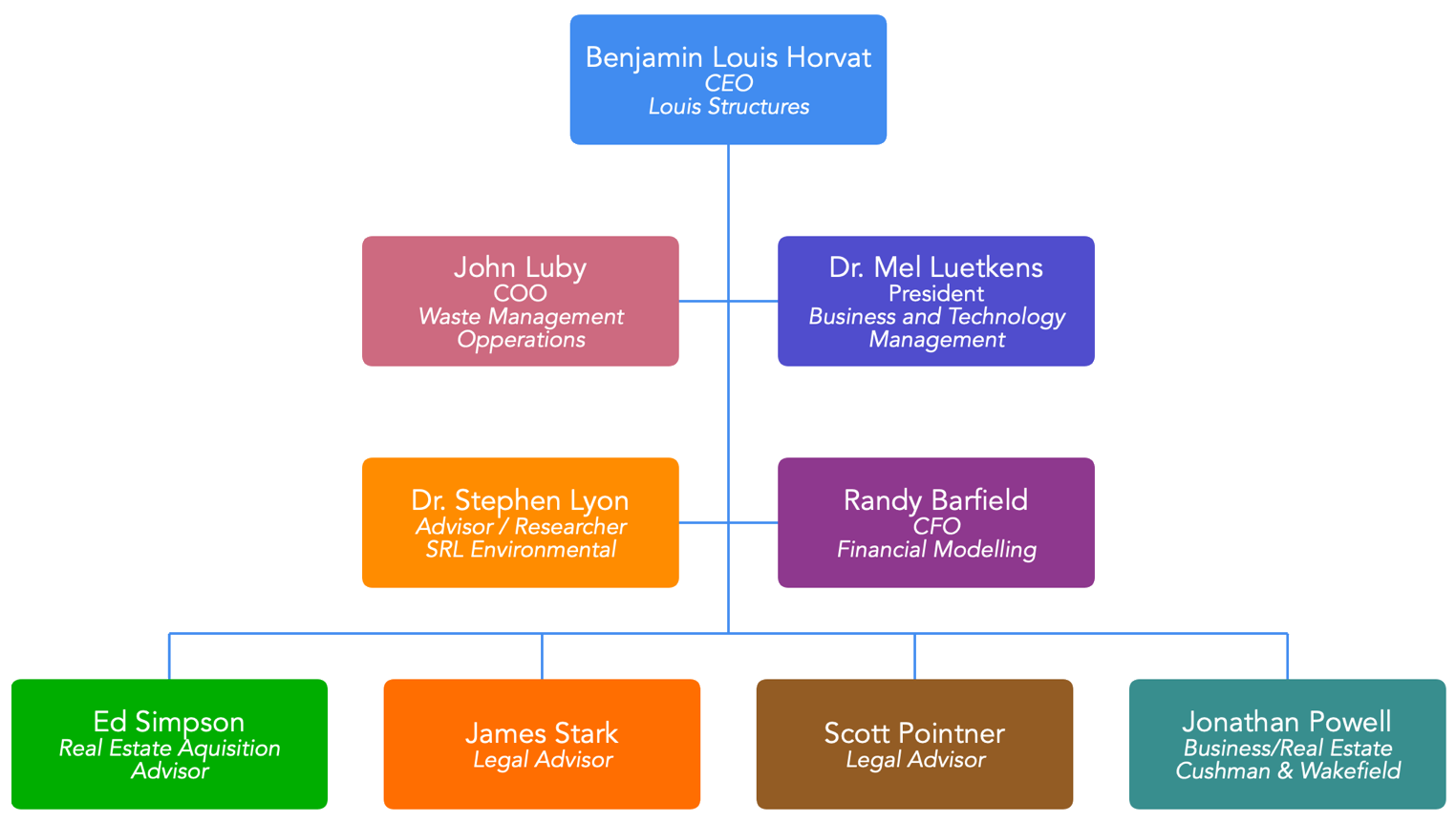 A Colorful Flowchart With a Bunch of Words